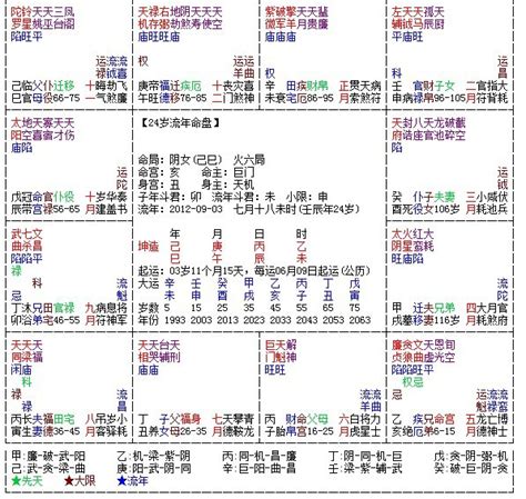 流年大運怎麼看|紫微斗数的命局、大限、小限、流年讲解 – 紫微麥 